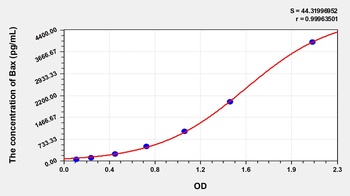 Mouse Bax ELISA Kit