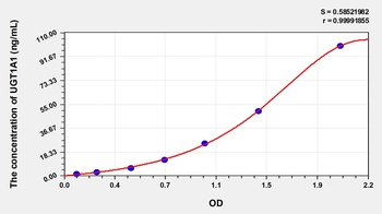 Human UGT1A1 ELISA Kit