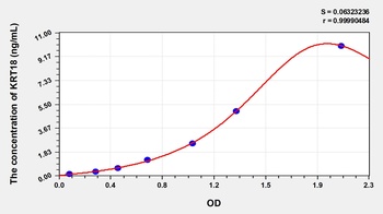 Mouse Keratin 18 (KRT18) ELISA Kit