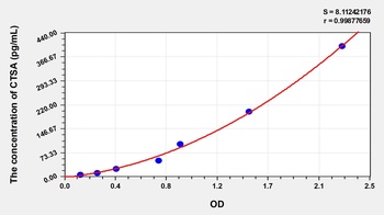 Mouse Cathepsin A (CTSA) ELISA Kit