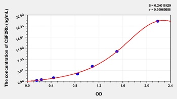 Human CSF2Rb ELISA Kit