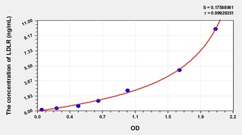 Mouse Low Density Lipoprotein Receptor (LDLR) ELISA Kit
