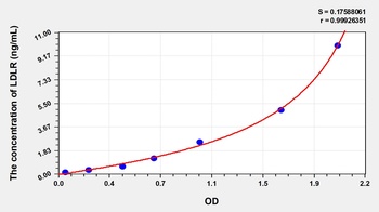 Mouse LDLR ELISA Kit