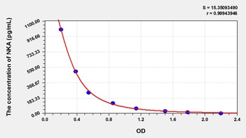 Human NKA ELISA Kit