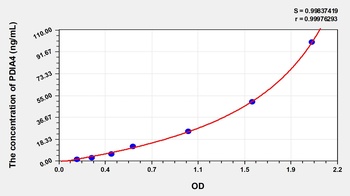 Human PDIA4 ELISA Kit