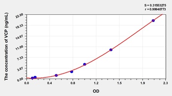 Human VCP ELISA Kit