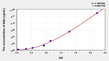 Mouse IkBa ELISA Kit