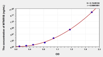 Human MTNR1B ELISA Kit