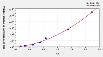 Human PTHR1 ELISA Kit