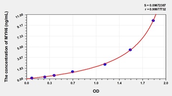 Human MYH6 ELISA Kit