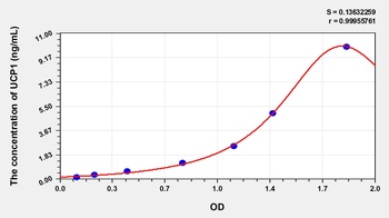 Human UCP1 ELISA Kit