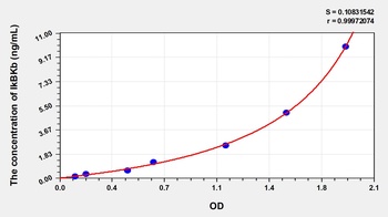 Human IkBKb ELISA Kit