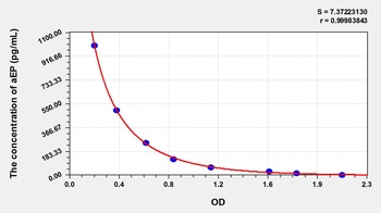 Mouse aEP ELISA Kit