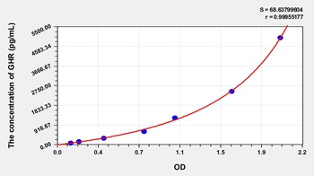 Mouse Growth Hormone Receptor (GHR) ELISA Kit