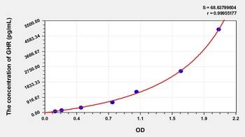 Mouse GHR ELISA Kit