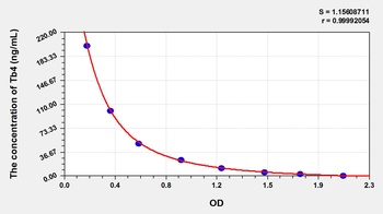 Human Tb4 ELISA Kit