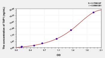 Human TAP1 ELISA Kit