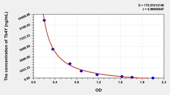 Human Thymosin Beta 4, Y-Chromosomal (Tb4Y) ELISA Kit