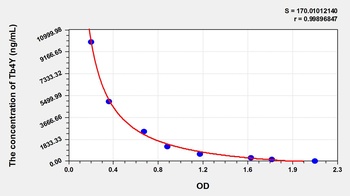 Human Tb4Y ELISA Kit