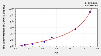 Human CSNK1d ELISA Kit