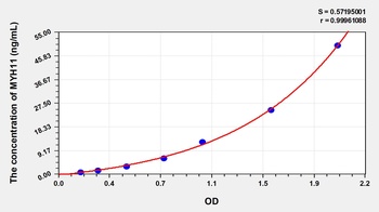 Human Myosin Heavy Chain 11, Smooth Muscle (MYH11) ELISA Kit