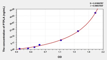 Human PTPLA ELISA Kit