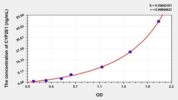 Human CYP2E1 ELISA Kit