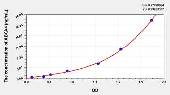 Human ABCA4 ELISA Kit