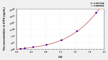 Mouse Activating Transcription Factor 6 (ATF6) ELISA Kit