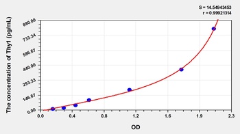 Human Thy1 Cell Surface Antigen (Thy1) ELISA Kit