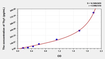 Human Thy1 ELISA Kit