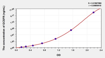 Human Colony Stimulating Factor Receptor, Granulocyte (GCSFR) ELISA Kit