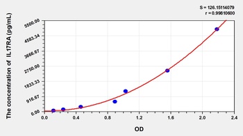 Human IL17RA ELISA Kit