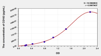 Mouse CD163 ELISA Kit