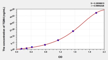 Human TGM4 ELISA Kit