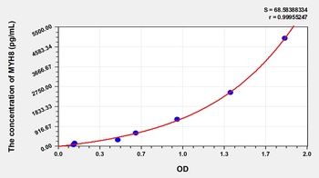 Human MYH8 ELISA Kit