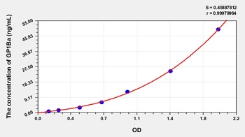 Human Glycoprotein Ib Alpha Polypeptide, Platelet (GP1Ba) ELISA Kit