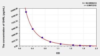 Gallus GHRL ELISA Kit