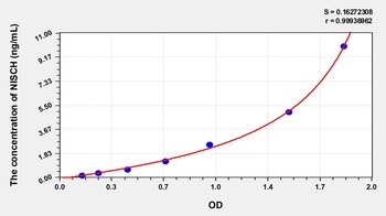 Human NISCH ELISA Kit