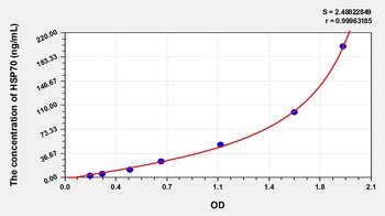 Human HSP70 ELISA Kit