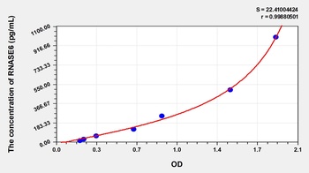 Human Ribonuclease A6 (RNASE6) ELISA Kit