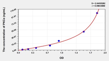 Rat PKCe ELISA Kit