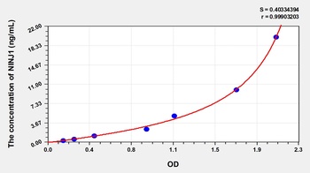 Human NINJ1 ELISA Kit