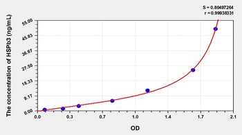 Human HSPb3 ELISA Kit