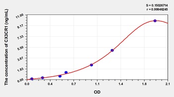 Human Chemokine C-X3-C-Motif Receptor 1 (CX3CR1) ELISA Kit