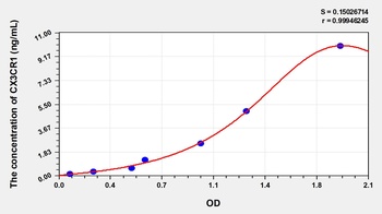 Human CX3CR1 ELISA Kit