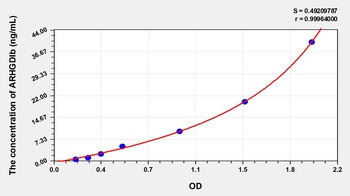 Human ARHGDIb ELISA Kit