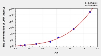 Human LIFR ELISA Kit