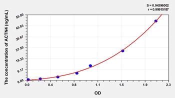 Human ACTN4 ELISA Kit