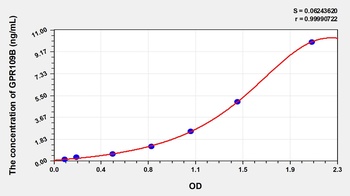 Human G Protein Coupled Receptor 109B (GPR109B) ELISA Kit